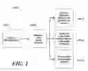 Fig. 02 - Dynamic reconfiguration of web pages based on user behavioral portrait