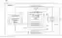 Fig. 01 - Training an estimation model for price optimization