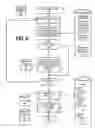 Fig. 07 - Using learned application flow to assist users in network business transaction based apps