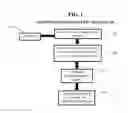 Fig. 02 - SYSTEM, METHOD, AND RECORDING MEDIUM FOR RECIPE AND SHOPPING LIST RECOMMENDATION