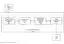 Fig. 01 - Methods and systems of performing adaptive morphology operations in video analytics