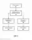 Fig. 09 - Apparatus and method for formulation and dispensing of visually customized cosmetics