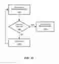Fig. 16 - Apparatus and method for formulation and dispensing of visually customized cosmetics