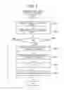 Fig. 07 - Change machine management apparatus and operating method thereof