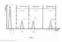 Fig. 12 - Physiological phantoms incorporating feedback sensors and sensing materials
