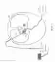 Fig. 24 - Physiological phantoms incorporating feedback sensors and sensing materials