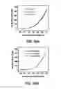 Fig. 49 - Systems and method for fast compensation programming of pixels in a display