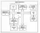 Fig. 01 - Nonlinear signal scaling for display device power saving