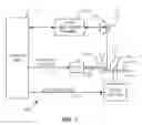 Fig. 02 - Enhanced write pole and return pole for improved areal density