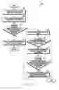 Fig. 07 - Electronic device and operation method thereof