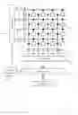 Fig. 01 - Variable page size architecture