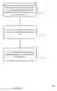 Fig. 08 - Variable page size architecture