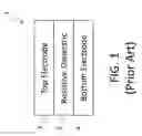 Fig. 02 - Resistive random access memory (RRAM) cell filament formation using current waveforms