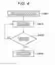 Fig. 05 - Charged particle beam apparatus