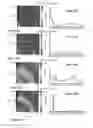Fig. 07 - Formation and structure of lyotropic liquid crystalline mesophases in donor-acceptor semiconducting polymers