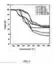 Fig. 03 - An Electron Transport Layer Material and the Application Thereof
