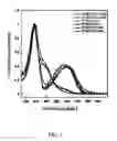 Fig. 04 - An Electron Transport Layer Material and the Application Thereof