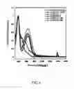 Fig. 05 - An Electron Transport Layer Material and the Application Thereof