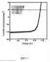 Fig. 08 - An Electron Transport Layer Material and the Application Thereof
