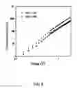 Fig. 09 - An Electron Transport Layer Material and the Application Thereof