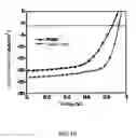Fig. 11 - An Electron Transport Layer Material and the Application Thereof
