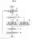 Fig. 06 - Fuel cell system