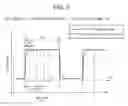 Fig. 03 - Laser control device, method and program