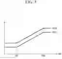 Fig. 04 - Resonant converter and driving method thereof