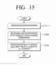 Fig. 16 - Motor driving device, an air conditioner including same and a control method therefor