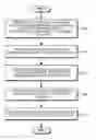 Fig. 01 - METHOD AND APPARATUS FOR SEAMLESS REMOTE RENEWAL OF OFFLINE GENERATED DIGITAL IDENTITY CERTIFICATES TO FIELD DEPLOYED HARDWARE SECURITY MODULES