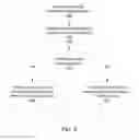 Fig. 06 - APPLYING USER-SPECIFIED PERMISSIONS TO DISTRIBUTION OF CONTENT ITEMS TO SOCIAL NETWORKING SYSTEM USERS