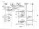 Fig. 01 - Device programming with system generation