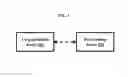 Fig. 02 - System and methods for provisioning devices