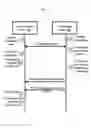 Fig. 07 - System and methods for provisioning devices
