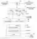 Fig. 01 - AUTOMATIC PROVISIONING OF CUSTOMER PREMISES EQUIPMENT