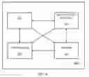 Fig. 05 - AUTOMATIC PROVISIONING OF CUSTOMER PREMISES EQUIPMENT