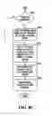 Fig. 09 - Producing routing messages for voice over IP communications