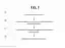 Fig. 06 - Systems and methods for accelerated pattern matching