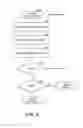 Fig. 07 - Authentication based on telephone number recycling