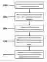 Fig. 01 - Apparatus and method for cryptographic operations using enhanced knowledge factor credentials