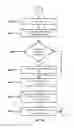 Fig. 16 - Apparatus and method for cryptographic operations using enhanced knowledge factor credentials