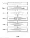 Fig. 20 - Apparatus and method for cryptographic operations using enhanced knowledge factor credentials