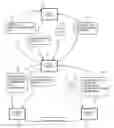 Fig. 01 - System and method of secure encryption for electronic data transfer