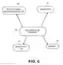 Fig. 06 - System and method of secure encryption for electronic data transfer