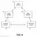 Fig. 08 - System and method of secure encryption for electronic data transfer