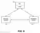 Fig. 09 - System and method of secure encryption for electronic data transfer