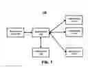 Fig. 02 - Method and apparatus for heterogeneous data storage management in cloud computing