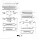 Fig. 08 - Method and apparatus for heterogeneous data storage management in cloud computing