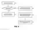 Fig. 09 - Method and apparatus for heterogeneous data storage management in cloud computing