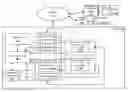 Fig. 01 - Management of service accounts